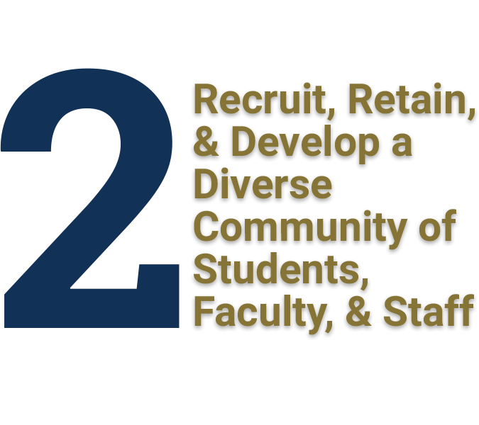 2. Recruit, Retain, and Develop a Diverse Community of Students, Faculty, and Staff